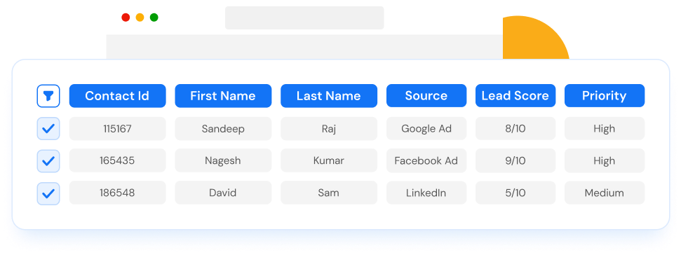 Action Driven User Interface Allow your agents to view, access, and make calls and thus, give scores to prioritize them with our lead management system.