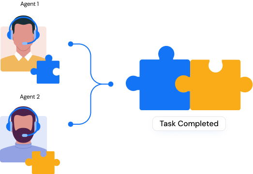 Collaborate on a Task Boost collaboration on a task between your team with our task management system.
