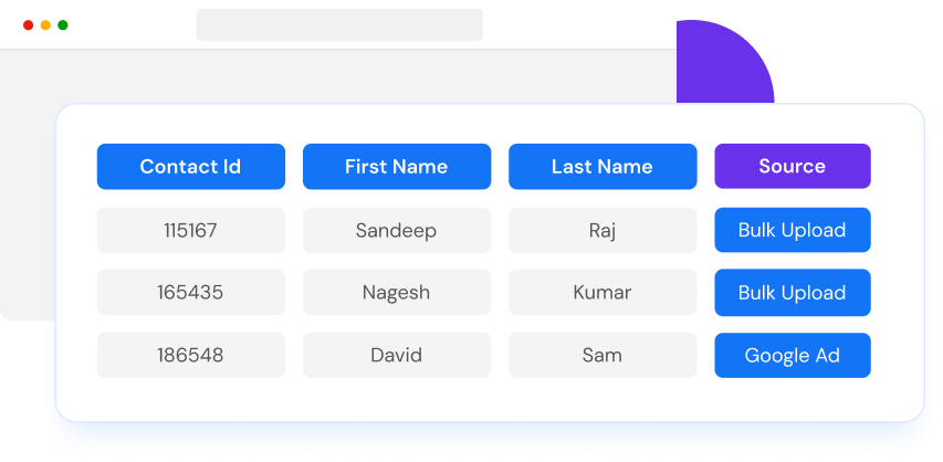 Different Lead Sources- One Sales CRM Track the leads that you get from multiple sources and put them in a bucket through lead management software.