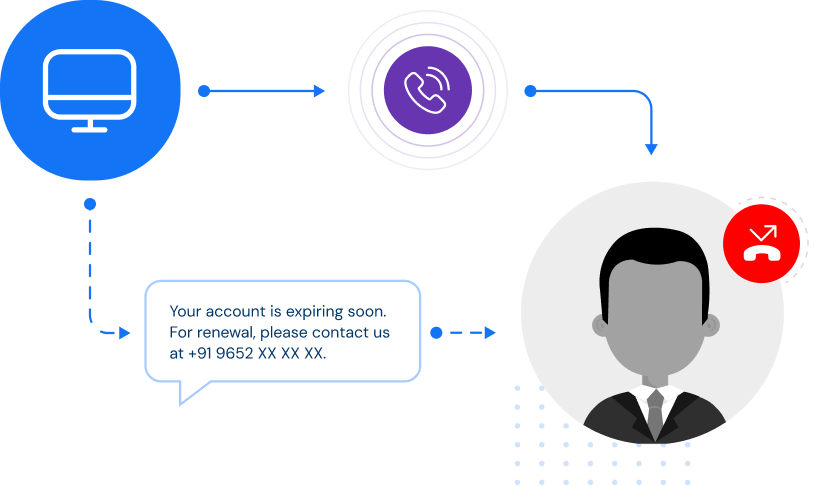 Voice Broadcasting for Missed Connections For customers unreachable via IVR or calls, employ voice broadcasting combined with SMS follow-ups and short URL sharing for comprehensive outreach."