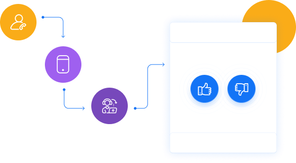 Post Call Survey Use IVR features for Post Call Survey and collect caller's information.