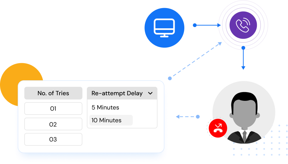 Call Redial Strategy In case of missed customer calls, utilize an automatic redial service to maintain contact, enhancing customer engagement and reducing manual dialing.