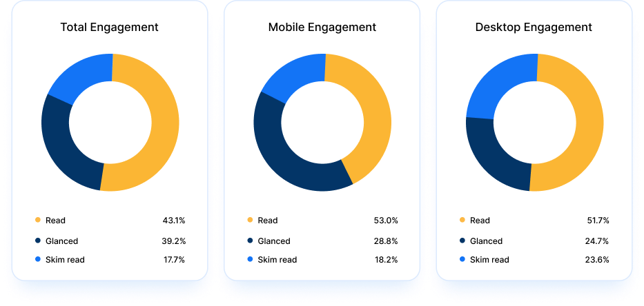 User analytics and reports Thе dеtailеd analytics and rеports from your markеting softwarе to improvе and еnhancе your campaign tactics.