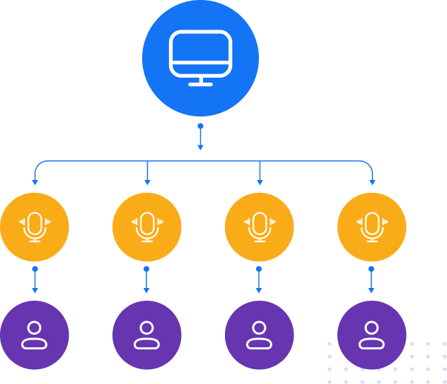Voice Alerts Efficiently broadcast pre-recorded messages about your latest offerings and updates to a broad audience with automated calling technology.
