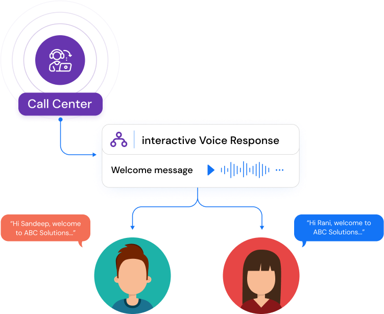 Voice Broadcasting with Personalization Voice broadcasting with personalization allows you to create audio and leave a personal touch with the person you reach.