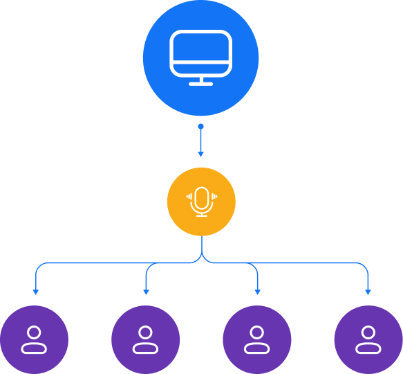 Voice Broadcasting with Ringless Voicemail Voice broadcasting with ringless voicemail helps send recorded audio messages to the voicemail.