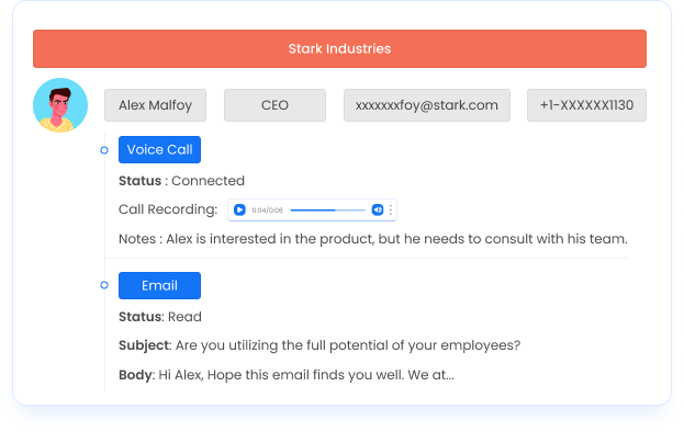 Comprehensive Account View to Empower Informed Decisions Access real time insights with Office24by7's account management services