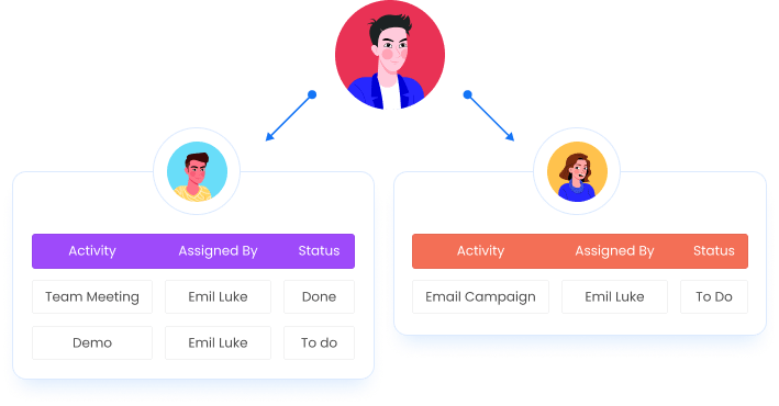 Hierarchical Activity Monitoring Hierarchical activity monitoring made easy with Office24by7 sales software system