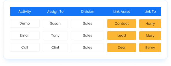 Interlinked Assets Support Direct Actions Empower agents with direct lead, deal, contact, and account actions in Office24by7