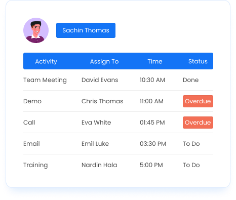 Review and Asses Overdue Activities Monitor and address overdue tasks with Office24by7 sales CRM software