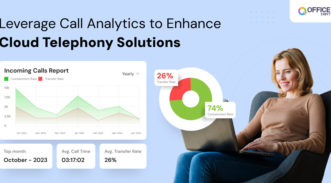 Leverage Call Analytics to Enhance Cloud Telephony Solutions